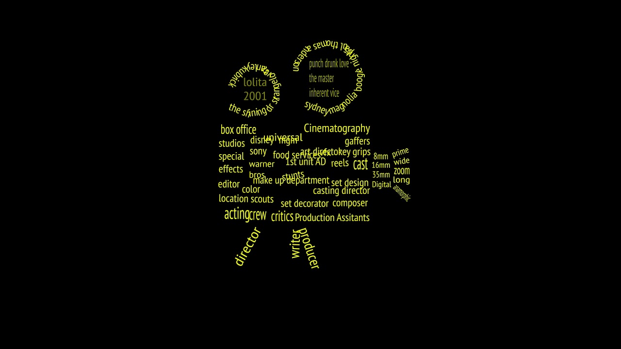 Animated Word Cloud - Hugo Arreola