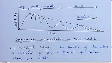 IGNOU BGGCT- 131 Part B Solved Assignment