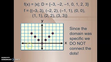 Algebra 1 5.7 Absolute Value Functions