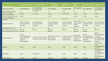 4-  Características de las tarjetas Arduino (Tabla comparativa)