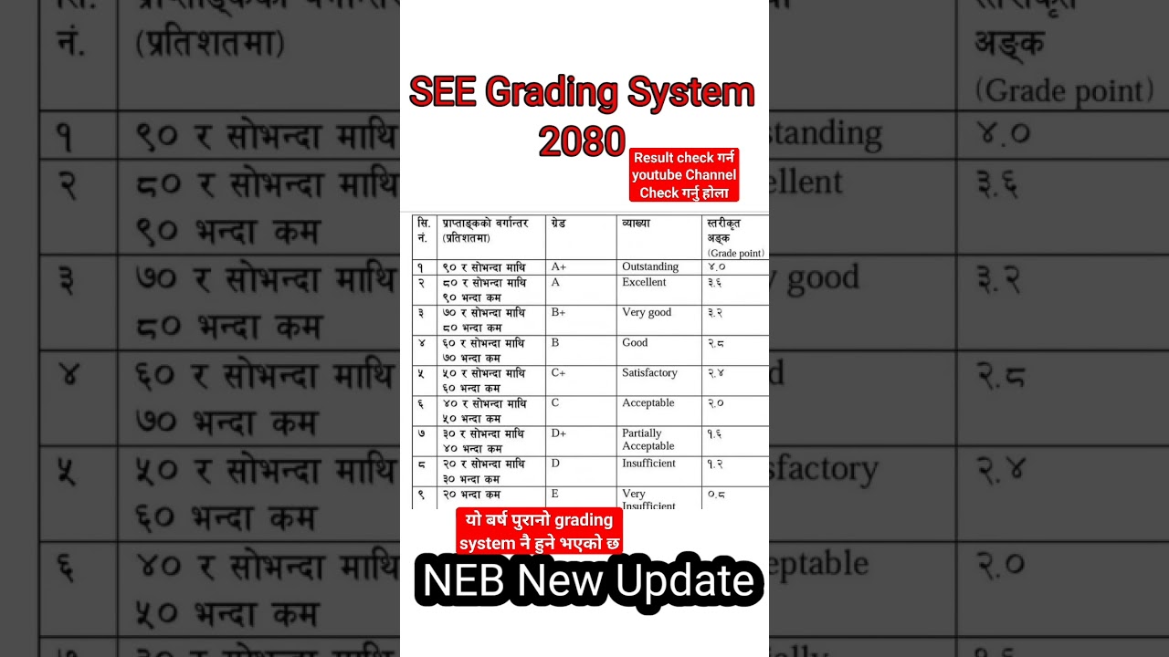 SEE Grading System 2080 || SEE Non Grading System #seeresult #seeresult2079 #seeresult2080 #neb