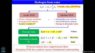 11 | Electrocatalytic interfaces for water splitting | Dr Chandramouli Subramaniam