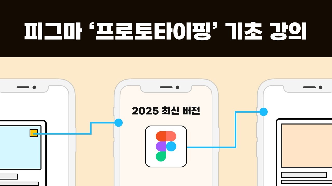 피그마 '프로토타입' 완벽 정복 01. [기초 강의]