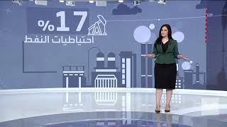 نشرة الرابعة | معايير هامة مكنت السعودية من استضافة تاريخية لقمة العشرين