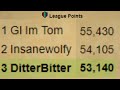 CLOSING THE GAP - RANK 3 LEAGUES