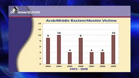 2009 Orange County Hate Crime Report.mp4