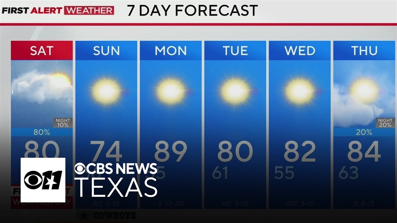 Scattered to isolated severe storms possible across North Texas - YouTube