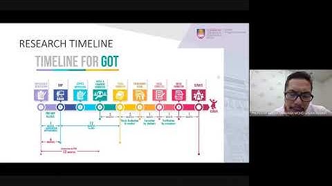 IPSis Webinar Series, Dr Thenmolli A P Vadevaloo, Evaluating Proposal for Master by Research