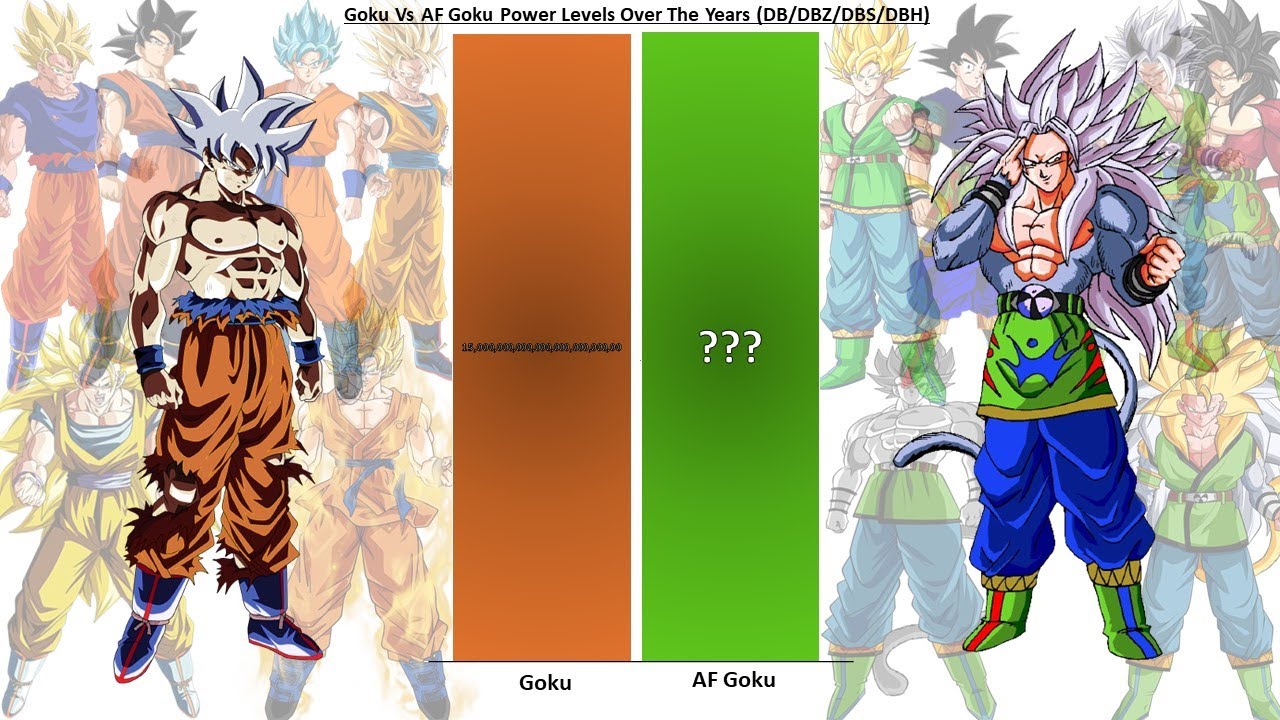 AF Goku Vs Goku Power level | Brogeto Scale