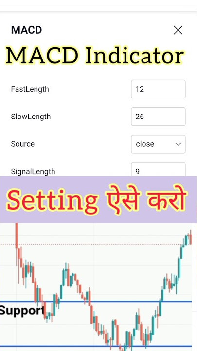 Macd Indicator Setting | Trading Chart Pattern Strategy |  Stock Market | Candlestick Chart Pattern