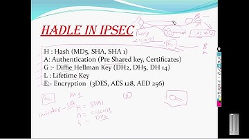 #ipsec site to site VPN tunnel #paloaltofirewall #fortigate #interview