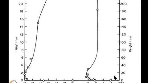 Mod-03 Lec-22 Total Emissivity method