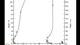 Mod-03 Lec-22 Total Emissivity method