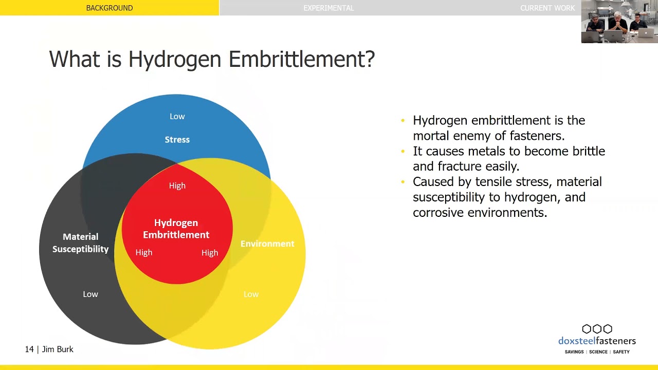 hydrogen embrittlement