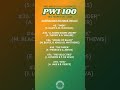 2024 PWI 100 TAG TEAMS