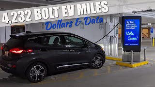 2020 Chevy Bolt EV Road Trip Pt. 5: Free Volta DCFC + 4,232 Miles of Data