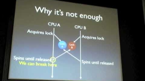 Takuya ASADA: SMP Implementation for OpenBSD/sgi