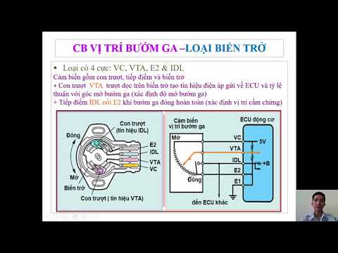 Video: Làm thế nào để bạn biết nếu bạn có một cảm biến vị trí bướm ga kém?