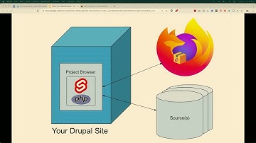 Project Browser: Your technical deep dive