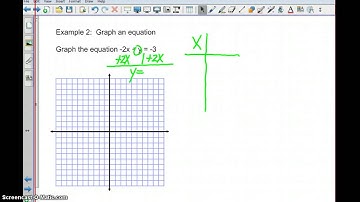 3.2 Graph Linear Equations
