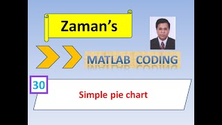 MATLAB: Simple pie chart & Table of Contents