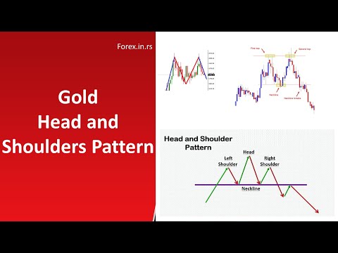 Forex Gold Head and Shoulders Pattern Today - Double Top Monthly Pattern