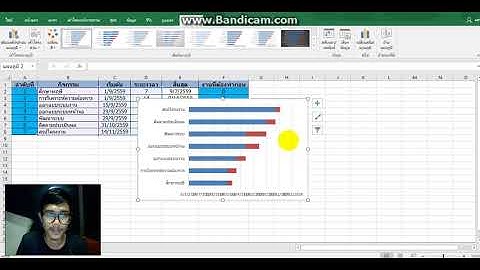 การสร้าง Gantt Chart ด้วย MS Excel