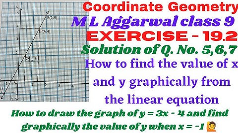 Coordinate Geometry class 9 M L Aggarwal Ex 19.2 solutions How to find x and y from a linear graph