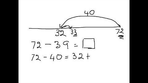 Subtract, Using Rounding and Compensating.