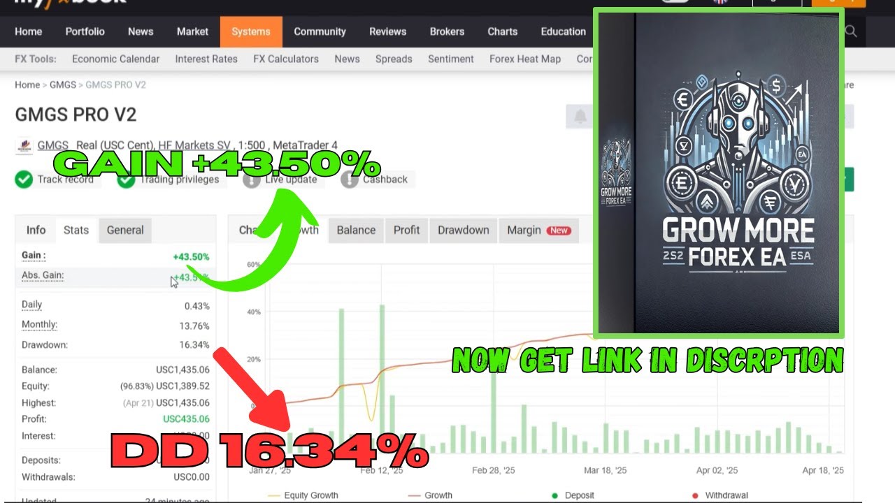 GMGS Pro V2 EA for MT4 | Top Forex Bot for Forex Trading | Automated EA