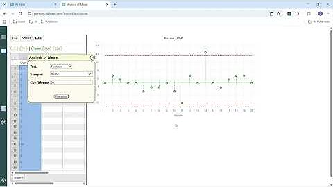 Analysis of Means (ANOM)