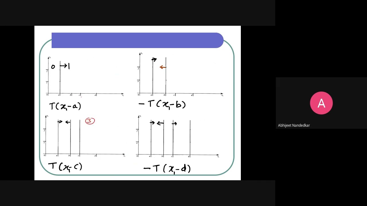 Lecture 25 Generalized Delta LR Derivation