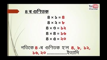 Multiples and its relation with Factors গুণিতক