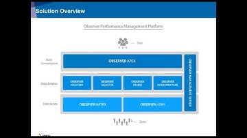 Webinar: Monitoring and Managing Network Application Performance
