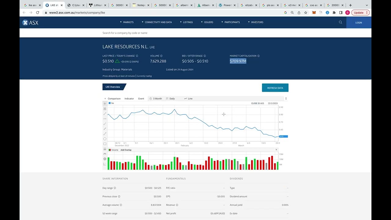 LKE ASX  - MY OPINION