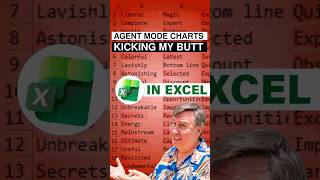 Agent Mode in Excel: Is AI Making Better Charts Than Me?