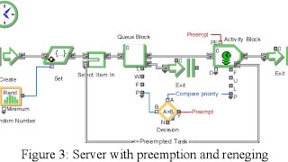 Cara Menggunakan Extend Studi Kasus Single Channel Multi Phase