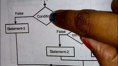 if then else BCA-355 programming using Visual Basic