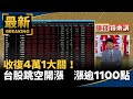 收復4萬1大關！　台股跳空開漲　早盤漲逾1100點｜#鏡新聞