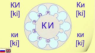 Russian alphabet. To speak by syllables. Letter Кк [k].