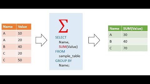 Class XII Informatics Practices  07-06-2021 By Mr  Praveen Singh Ch MySQL  Aggregate Functions