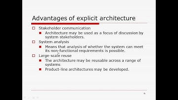 18MCA25 Software Architecture