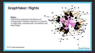 The GraphGeeks organization and the graphfaker library