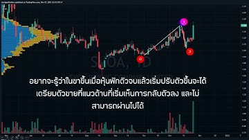 EP3 - Fibonacci Retracement Extension