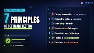 The 7 Principles of Software Testing Explained