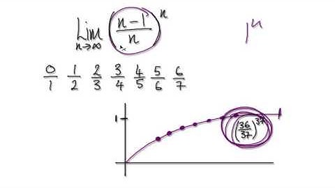 Video 2534 - Limit of a Sequence - ((n-1)/n)^n - Practice