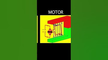 "Revolutionizing Power Generation and Propulsion: Superconductivity in Motors and Generators"