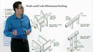 Part 1 Building and Safety: Codes explained 2014