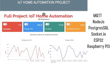 IoT Dashboard