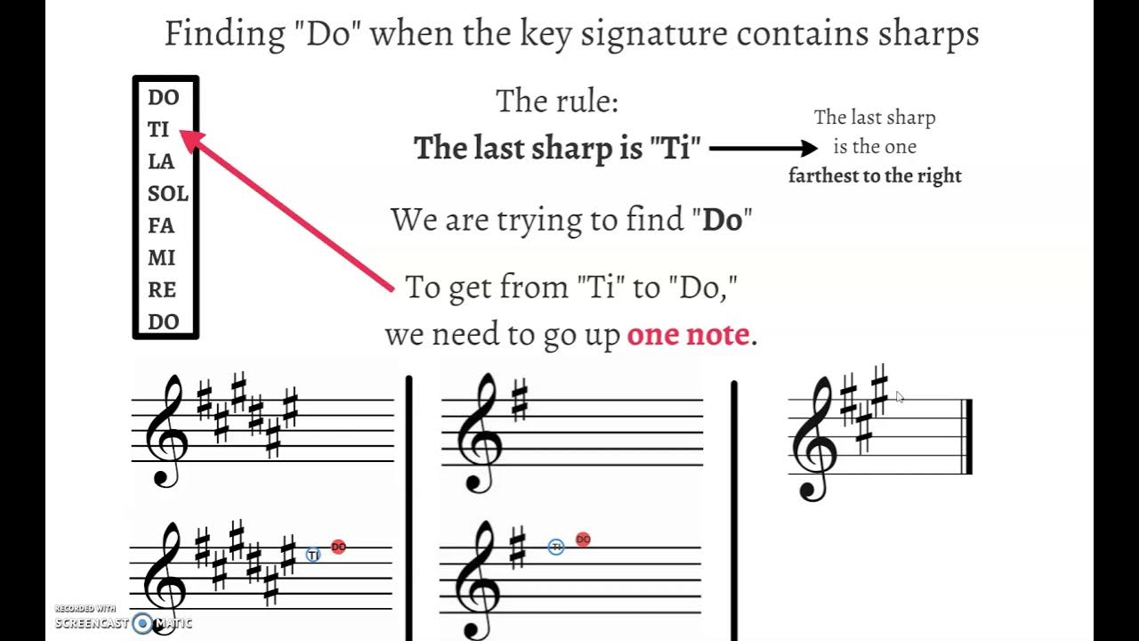 Verify key signature. Verify key signature